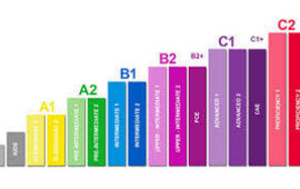 Calendario 24-25 Certificazioni linguistiche proposte dall'Istituto